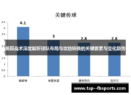 英超战术深度解析球队布局与攻防转换的关键要素与变化趋势