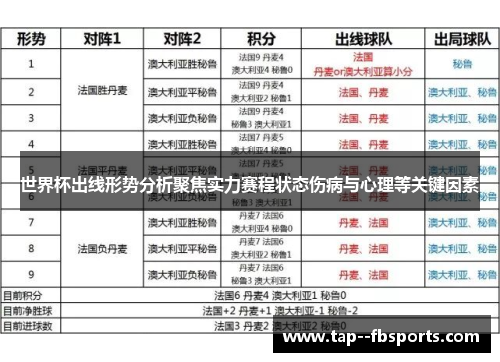 世界杯出线形势分析聚焦实力赛程状态伤病与心理等关键因素