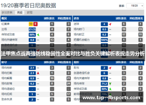 法甲焦点战两强防线稳固性全面对比与胜负关键解析表现走势分析