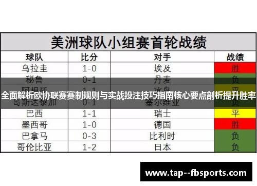 全面解析欧协联赛赛制规则与实战投注技巧指南核心要点剖析提升胜率 全面解析欧协联赛赛制规则与实战投注技巧指南核心要点剖析提升胜率