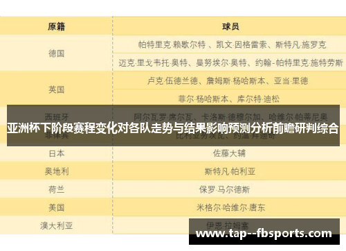 亚洲杯下阶段赛程变化对各队走势与结果影响预测分析前瞻研判综合