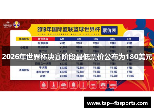 2026年世界杯决赛阶段最低票价公布为180美元 2026年世界杯决赛阶段最低票价公布为180美元