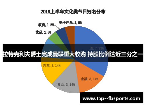 拉特克利夫爵士完成曼联重大收购 持股比例达近三分之一
