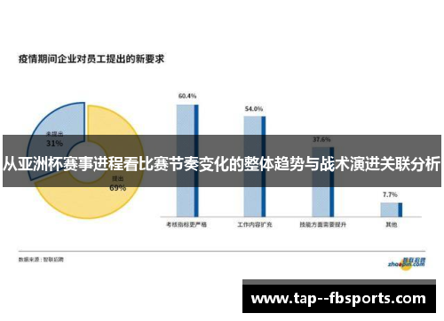从亚洲杯赛事进程看比赛节奏变化的整体趋势与战术演进关联分析