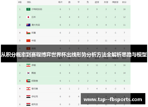 从积分概率到赛程博弈世界杯出线形势分析方法全解析思路与模型 从积分概率到赛程博弈世界杯出线形势分析方法全解析思路与模型