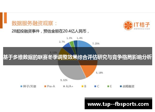 基于多维数据的联赛冬季调整效果综合评估研究与竞争格局影响分析